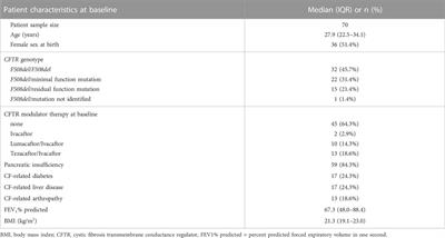 Effects of elexacaftor/tezacaftor/ivacaftor therapy on mental health of patients with cystic fibrosis